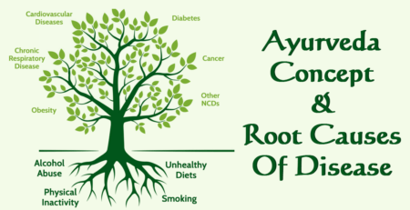 Ayurveda Concept