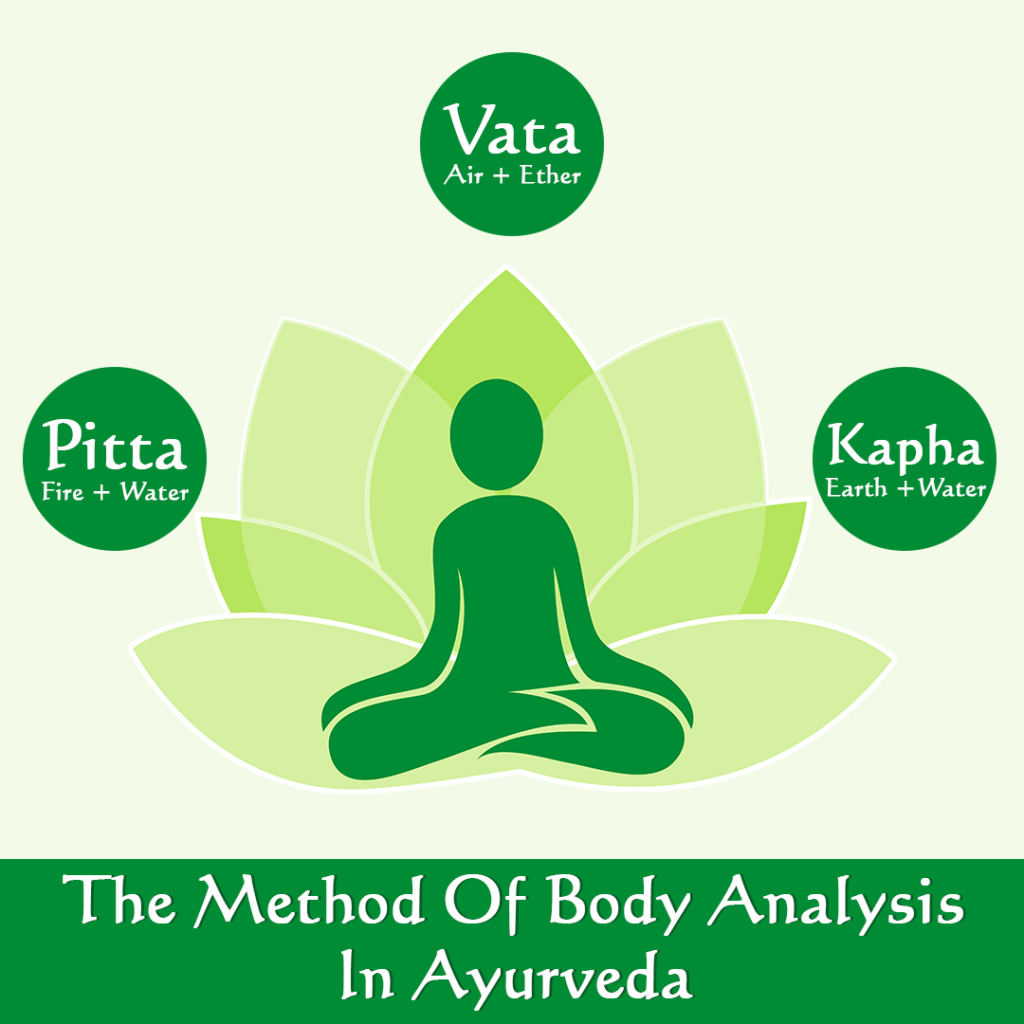 body analysis in ayurveda