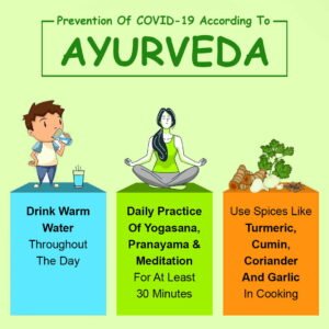 covid19 treatment in ayurveda