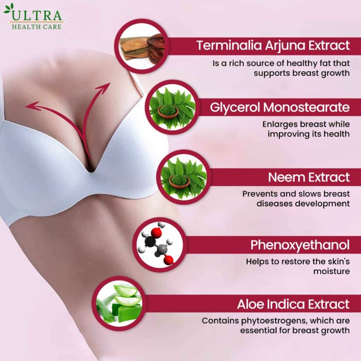 Ayurvedic-Breast-Enhancement-lotion