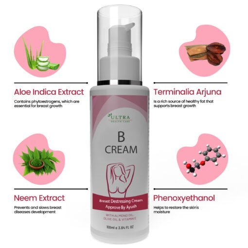 Breast Enlargement Cream